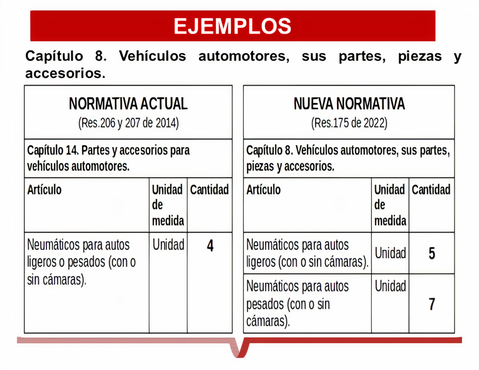 Nuevas regulaciones de la Aduana de Cuba Blog de Viaje por Cuba