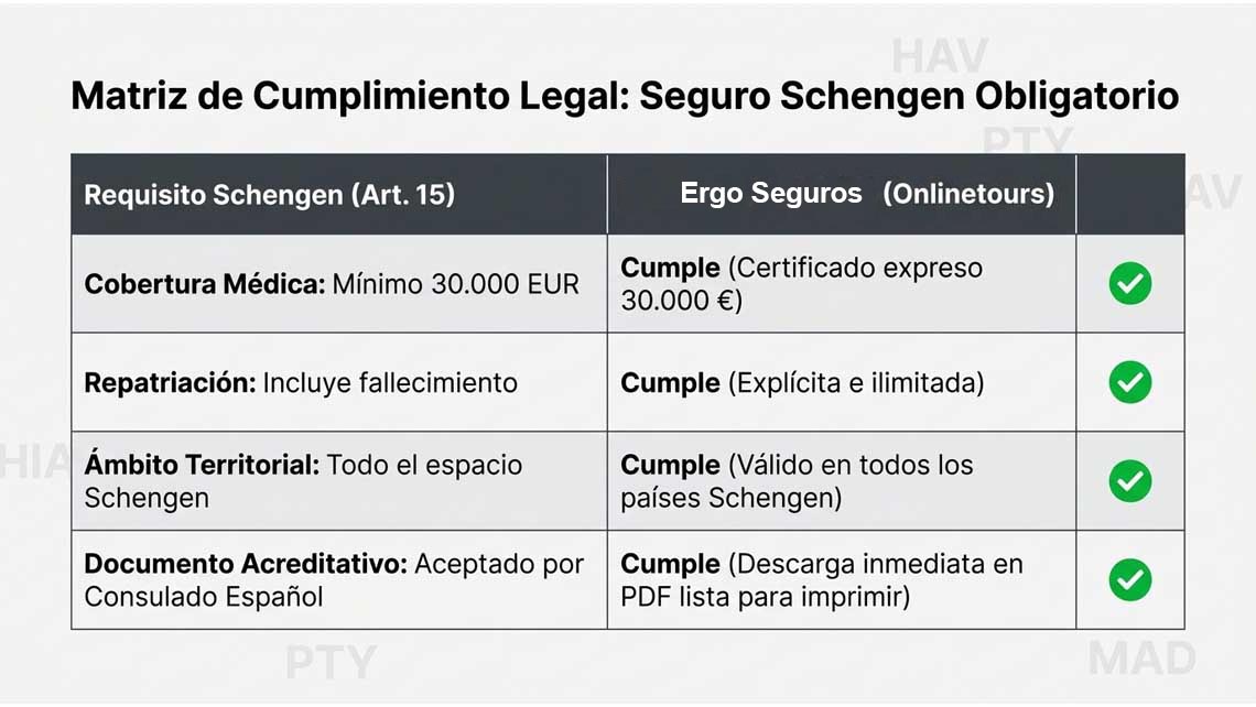 Seguro médico vendido por Onlinetours