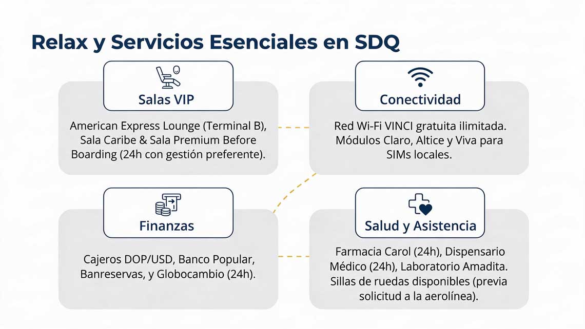 Servicios en aeropuerto de Santo Domingo.