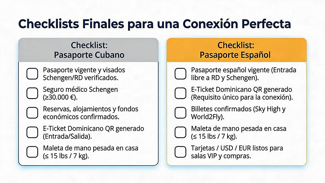 Check list finales La Habana - Madrid vía Santo Domingo