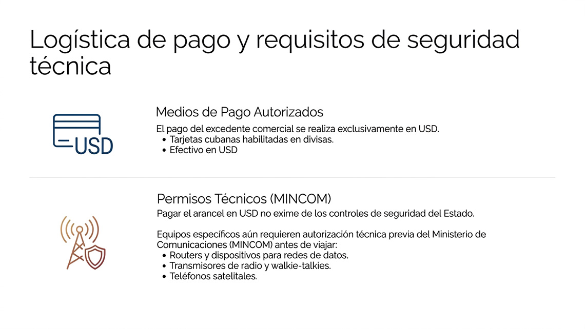Medios de Pago resolución 340. Aduana de Cuba.